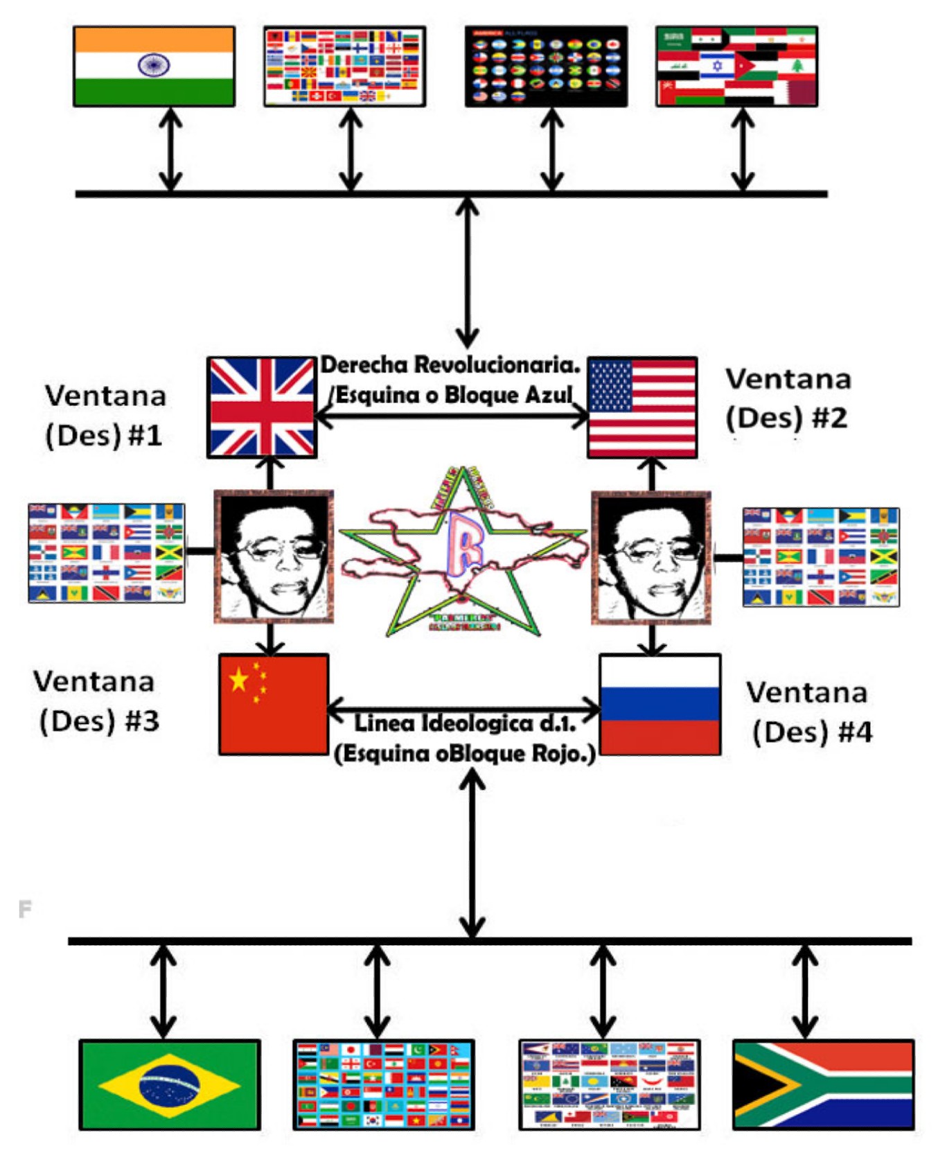 Tablero Nuevo Cambio Geopolitico World