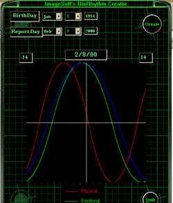 Image of biorhythms.jpg