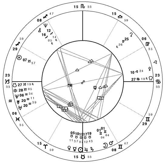 Carta Astral de la conjuncion Marte y Luna del 5 de Mayo, 2000 publicada por Mountain Astrologers