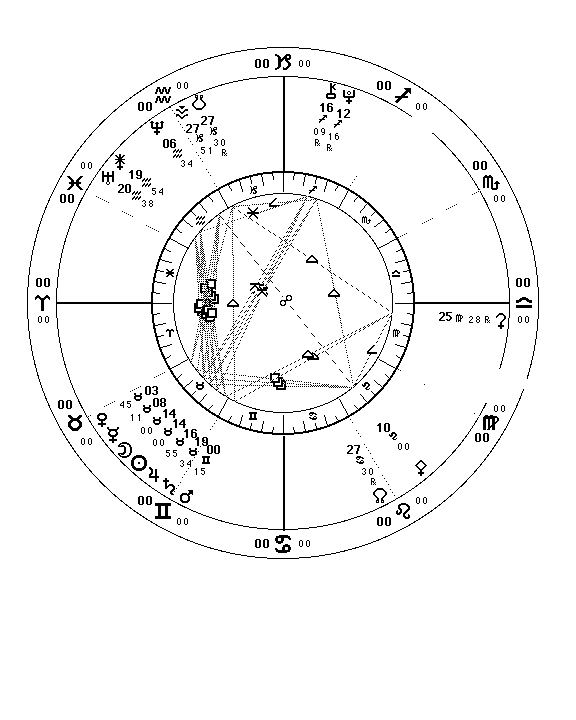 Carta Astral del Plenilunio publicada por Mountain Astrologers