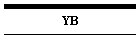 YB