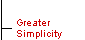 Greater Simplicity