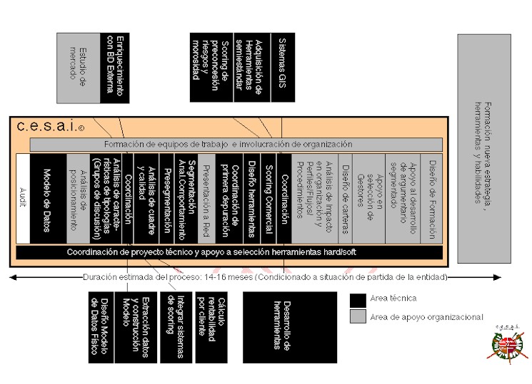 proyecto.jpg (99918 bytes)