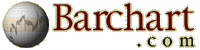 BARCHART.COM
