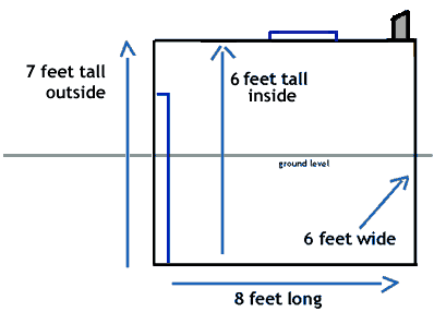 Shelter Diagram