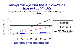 Click to enlarge graph