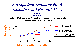 Click to enlarge graph