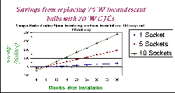 Click to enlarge graph