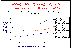 Click to enlarge graph