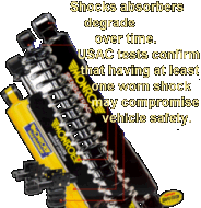 
Vehicle safety is dependent upon the interaction of the elements of a vehicles 'safety triangle' (i.e. its tires, brakes and shock absorbers). Steering and braking ability depend on the secure contact between tires and the road and when a shock absorber is not functioning properly that contact is diminished.

Recent USAC certified testing results show Monroe Sensa-Trac shock absorbers with the Safe-Tech system can reduce 60 mph braking distances by an average of 10 feet when compared to the same vehicles equipped with at least one 50% degraded shock.  * Results may vary by application and driving conditions.
