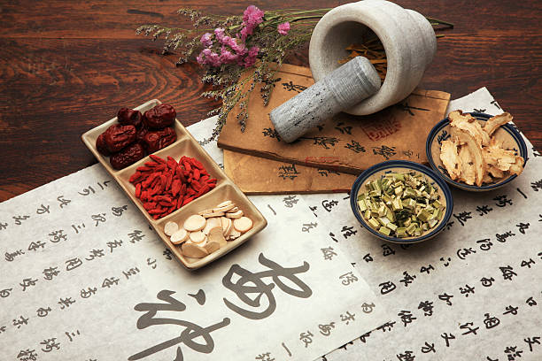 What is Chinese Hebral Medicine