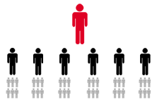 Just Dial T2T - Three Agents