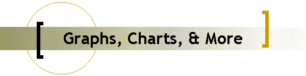 Graphs, Charts, & More