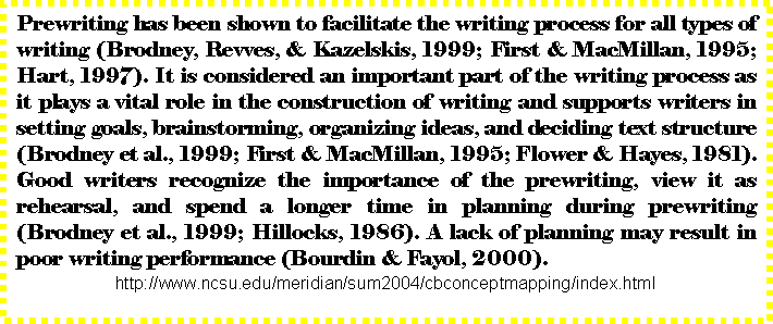 Text Box: Prewriting has been shown to facilitate the writing process for all types of writing (Brodney, Revves, & Kazelskis, 1999; First & MacMillan, 1995; Hart, 1997). It is considered an important part of the writing process as it plays a vital role in the construction of writing and supports writers in setting goals, brainstorming, organizing ideas, and deciding text structure (Brodney et al., 1999; First & MacMillan, 1995; Flower & Hayes, 1981). Good writers recognize the importance of the prewriting, view it as rehearsal, and spend a longer time in planning during prewriting (Brodney et al., 1999; Hillocks, 1986). A lack of planning may result in poor writing performance (Bourdin & Fayol, 2000). http://www.ncsu.edu/meridian/sum2004/cbconceptmapping/index.html  