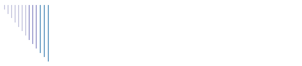 Past Updates
