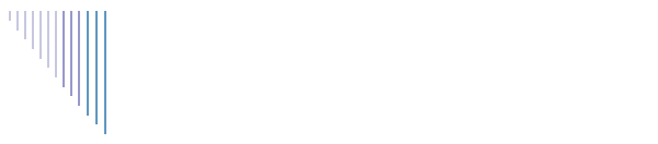 The Maddness Zone