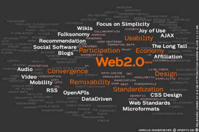 Web 2.0 Mind Map
