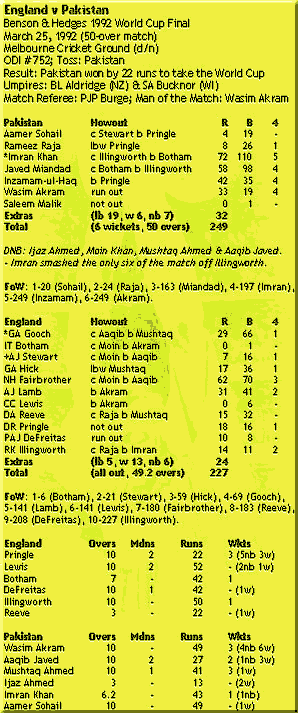 A scorecard that will be remembered in years! 