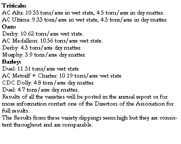Text Box: Triticale:AC Alta: 10.35 tons/acre in wet state, 4.5 tons/acre in dry matter.AC Ultima: 9.33 tons/acre in wet state, 4.3 tons/acre in dry matterOats:Derby: 10.62 tons/acre wet state.AC Medallion: 10.56 tons/acre wet state. Derby: 4.3 tons/acre dry matterMurphy: 3.9 tons/acre dry matterBarley:Duel: 11.51 tons/acre wet stateAC Metcalf + Charter: 10.19 tons/acre wet stateCDC Dolly: 4.8 tons/acre dry matterDuel: 4.7 tons/acre dry matter.Results of all the varieties will be posted in the annual report or for more information contact one of the Directors of the Association for full results. The Results from these variety clippings seem high but they are consistent throughout and are comparable.
