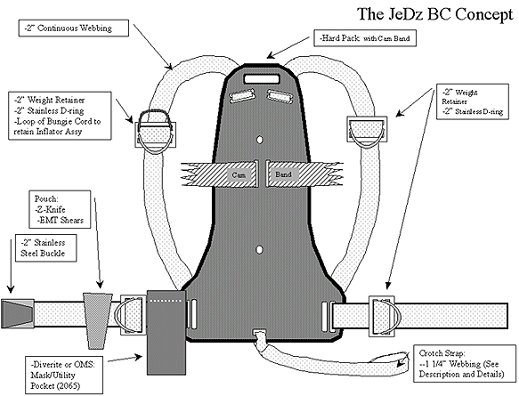 JeDz BC Concept Pack Picture