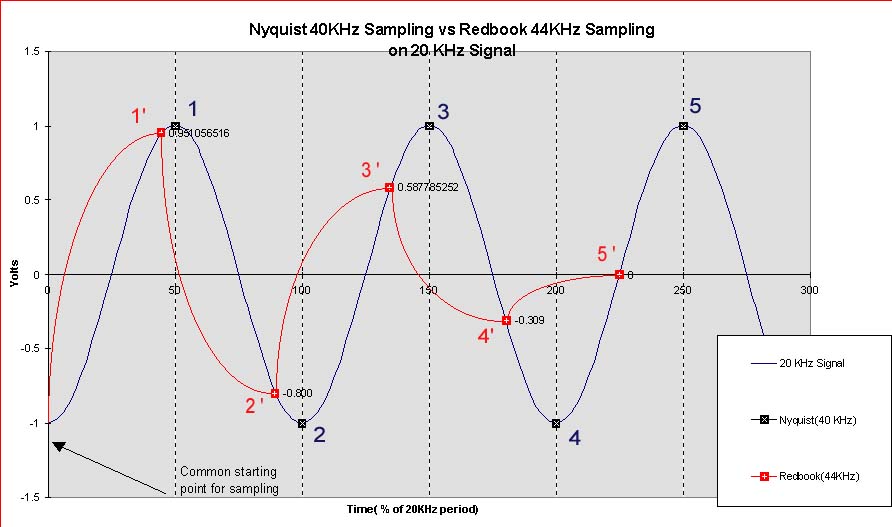 dAck 20 kHz Sampling