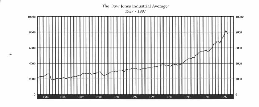 Dow Jones Industrial Average