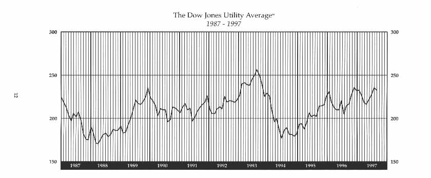 Dow Jones Transportation Average