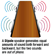 Dipolar Speaker