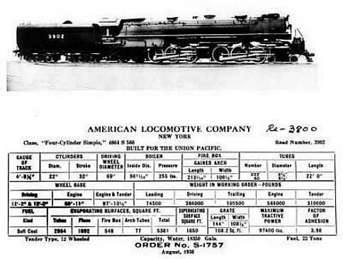 This is a Spec Sheet for a Union Pacific engine order.