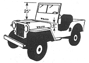 CJ2A & M38 ('46 - '49)