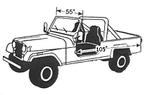CJ8 ('81 - '86)