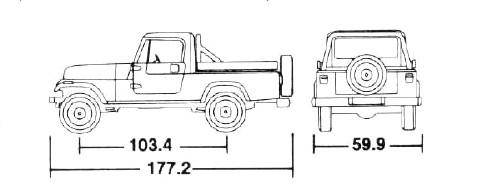 Scrambler Dimensions