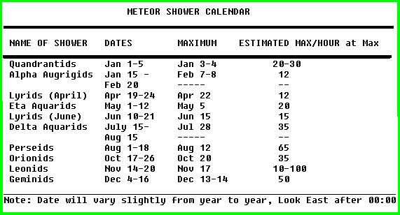 Binoculars work best for any night sky or meteorite viewing I would use wide field of view binoculars or a good LOW lux video camera. Unless you want professional-for sale pictures I would not waste my money on a telescope.