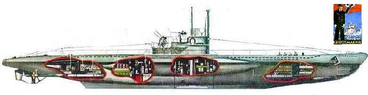 U-995 in Detail