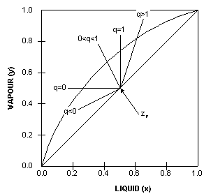 feedlin.gif (2571 bytes)
