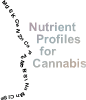 Nutrient Profiles for Cannabis