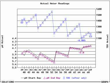 Click graph for larger image