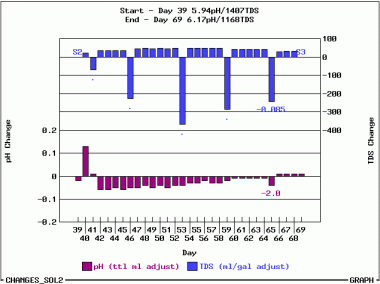 Click graph for larger image
