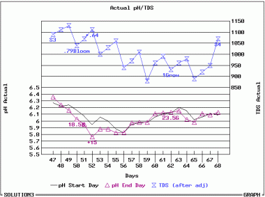 Click graph for larger image