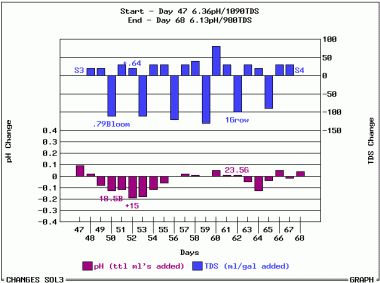 Click graph for larger image