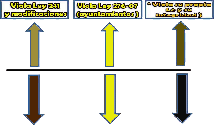 DEUDA SOCIAL VIOLALEYES