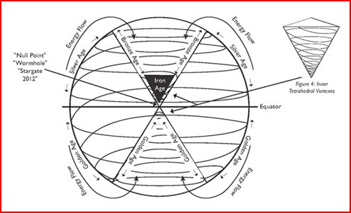 Double Cone Time Vortex