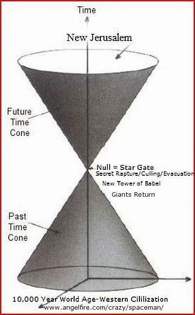 Double Cone Time Vortex