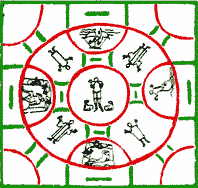 Schema Katakombenmalerei mit Figuren