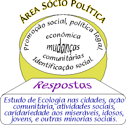  Socpolar - Sociedade e pol&iacute;tica � D 