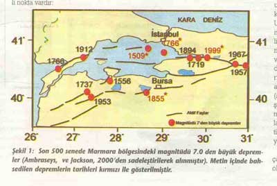 Bursa 7 den büyük depremler
