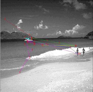 Donn�es individuelles