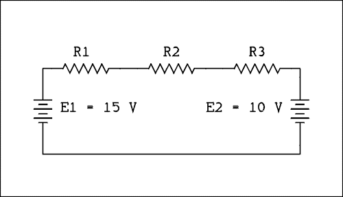 Figure 1.  A series circuit, starting at the lower left corner a battery goes up with the positive side at the top.  A resistor labeled R1 goes from the top of the battery to the right.  The other end of the resistor connects to a second resistor labeled R2 which continues to the right.  A third resistor connects to the right end of R2.  The right end of the third resistor labeled R3 connects to the top, positive end, of a battery which goes down.  The negative side of the battery on the right connects to the negative side of the battery on the left, completing the circuit.  The battery on the left is labeled E1 = 15 volts.  The battery on the right is labeled E2 = 10 volts.  
