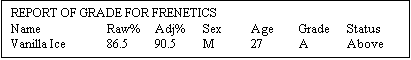 Text Box: REPORT OF GRADE FOR FRENETICS
Name		Raw%	Adj%	Sex	Age	Grade	Status
Vanilla Ice	86.5	90.5	M	27	A	Above
