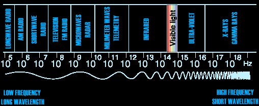 Electromagnetic Theory